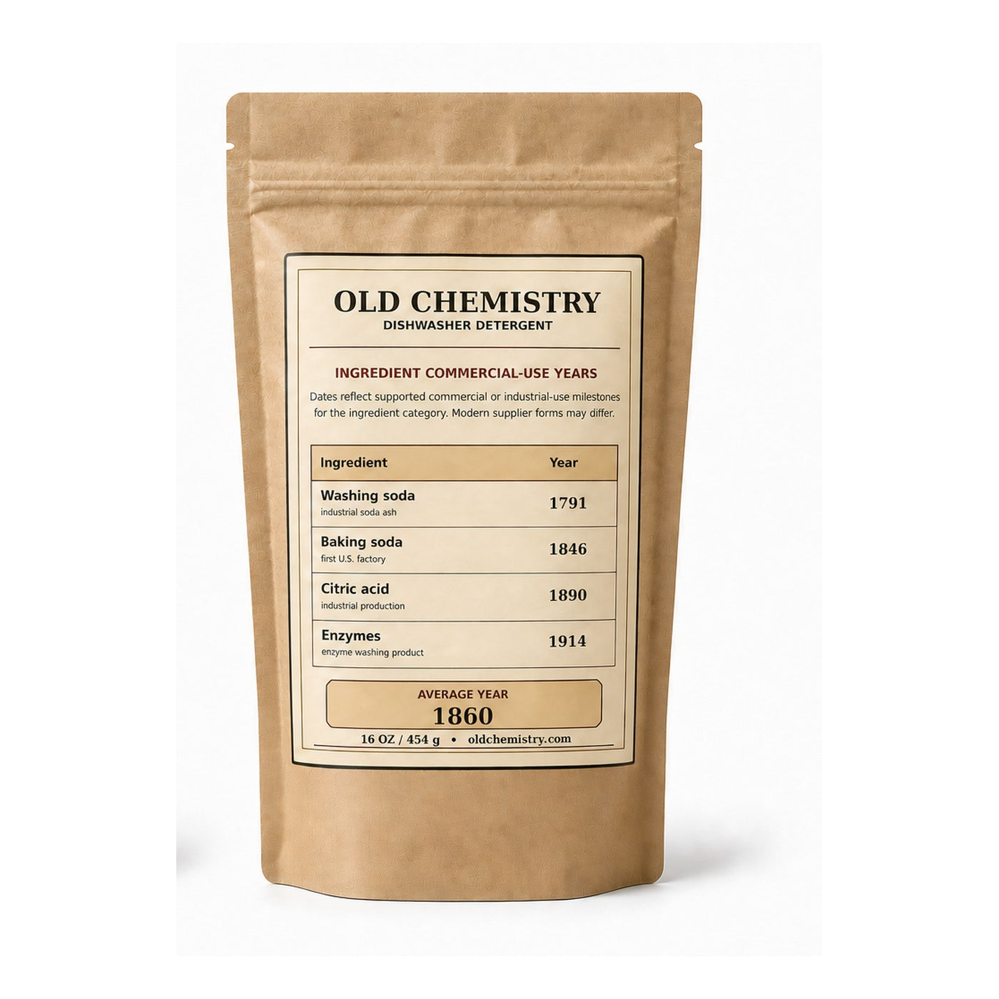 Old Chemistry Dishwasher Detergent back pouch with ingredient commercial use years